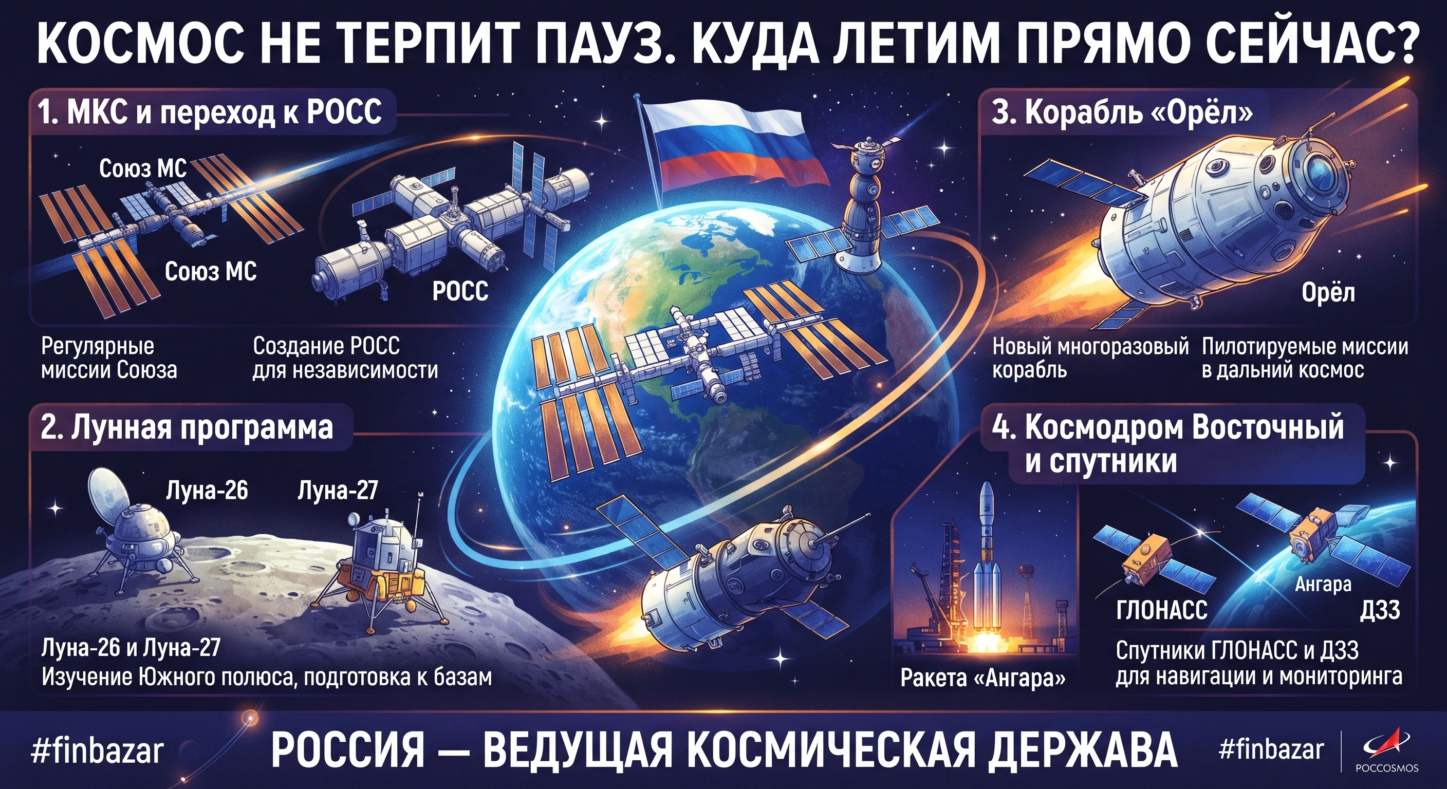 Космос не терпит пауз. Пока мы живем своей земной жизнью, на орбите и на космодромах кипит работа. Куда же мы - изображение