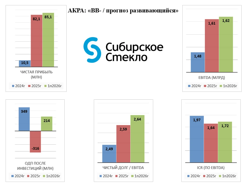 на 1 часть обзора на 2 часть обзора 🕒 Погашения до конца 2026г (и чуть-чуть 2027г): 1️⃣ Облигации: ➖ - изображение