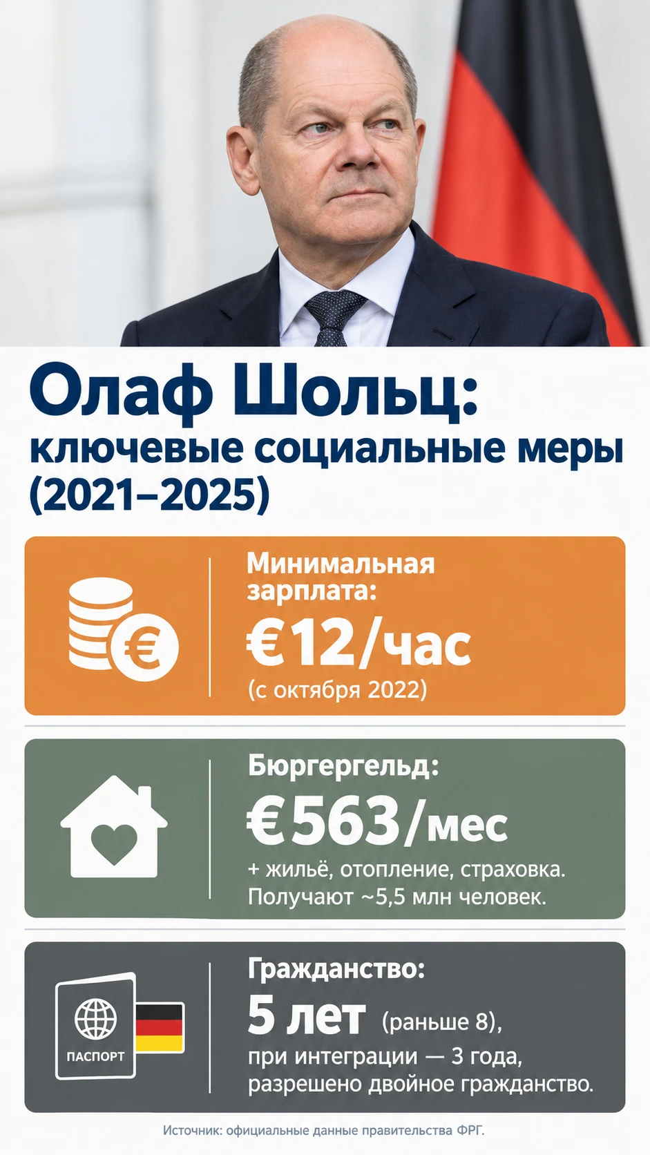 Кто такой Олаф Шольц: коротко о главном. 🇩🇪 Олаф Шольц — немецкий политик, в 2021–2025 годах — федеральный - изображение