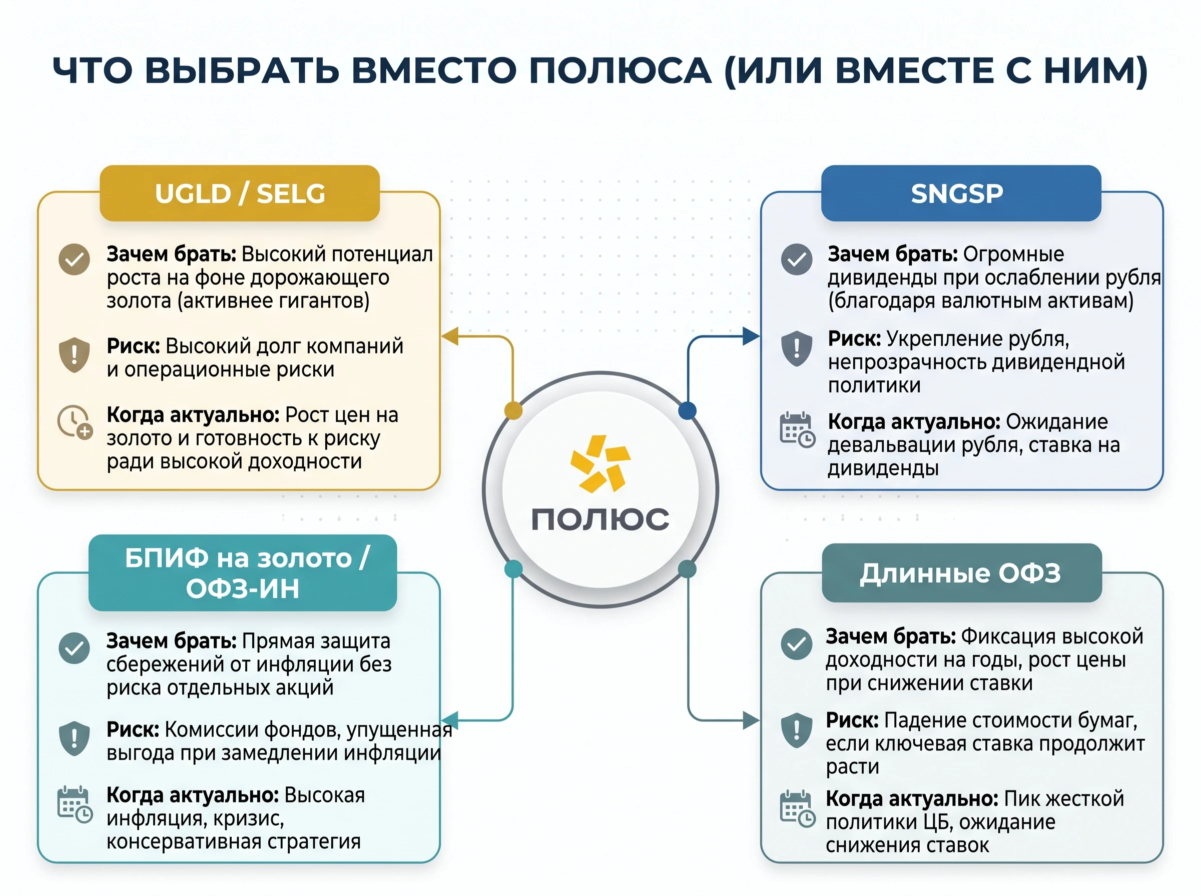 📉 Акции «Полюса» (PLZL) — классика сектора золотодобычи: высокая эффективность, низкая себестоимость добычи, - изображение