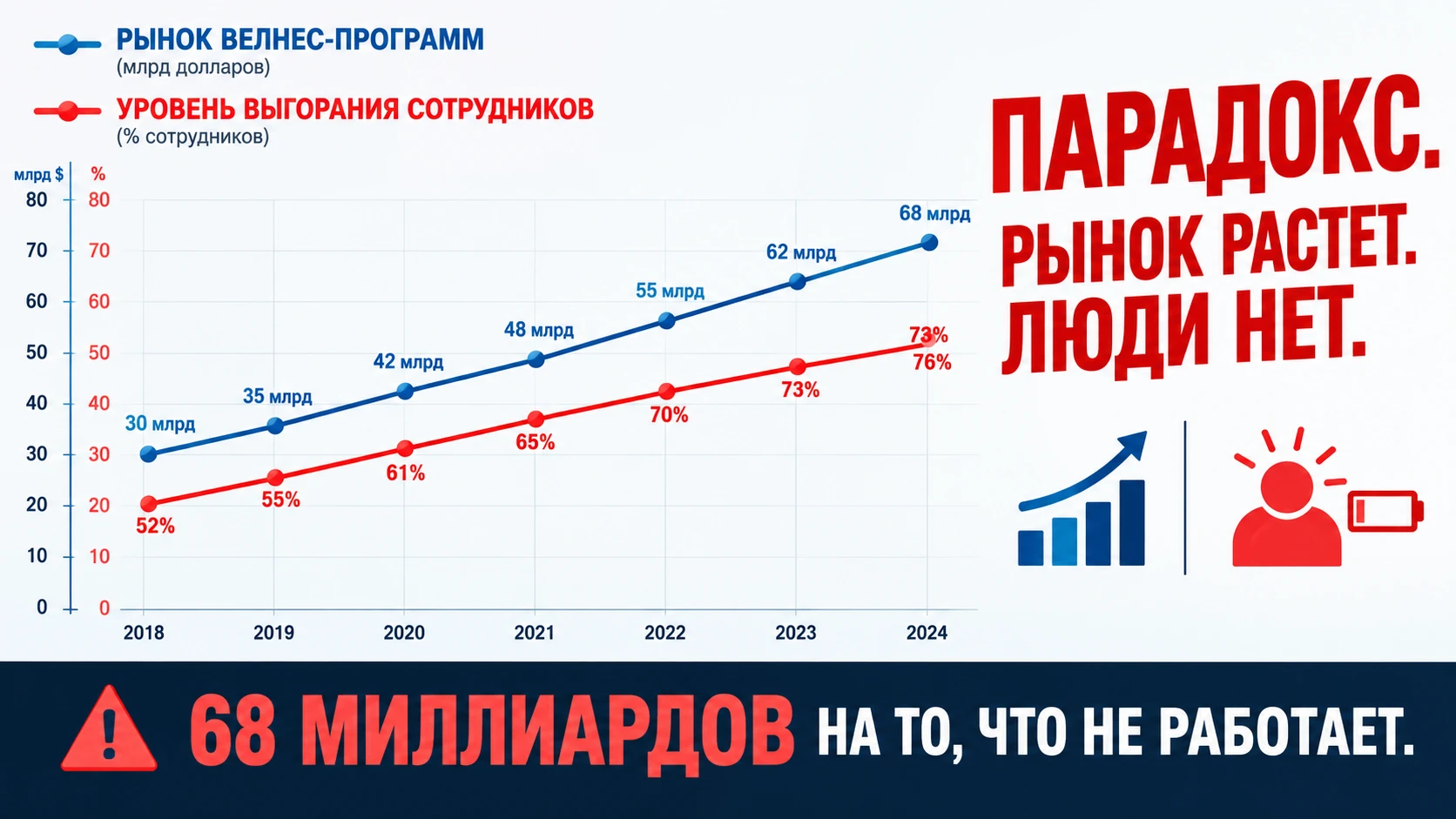 Ваш HR-директор гордо объявляет на общем собрании: «Мы запустили корпоративную велнес-программу! Фитнес-трекеры, - изображение
