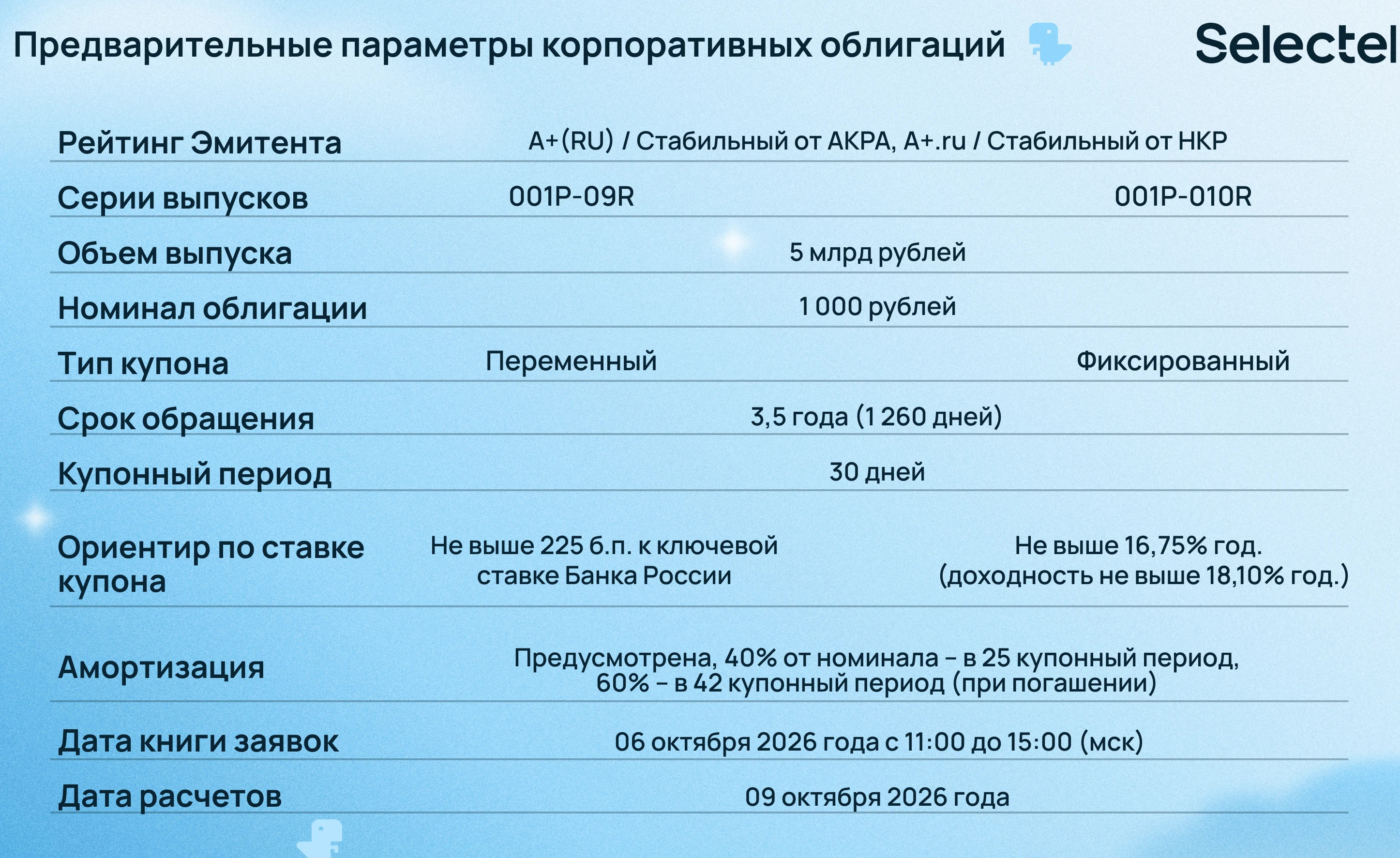 🧐 Пока наш рынок акций лихорадит от геополитики и новых налоговых инициатив Минфина, самое время поискать - изображение