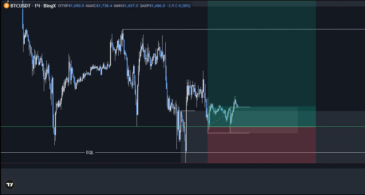 #BTC - изображение