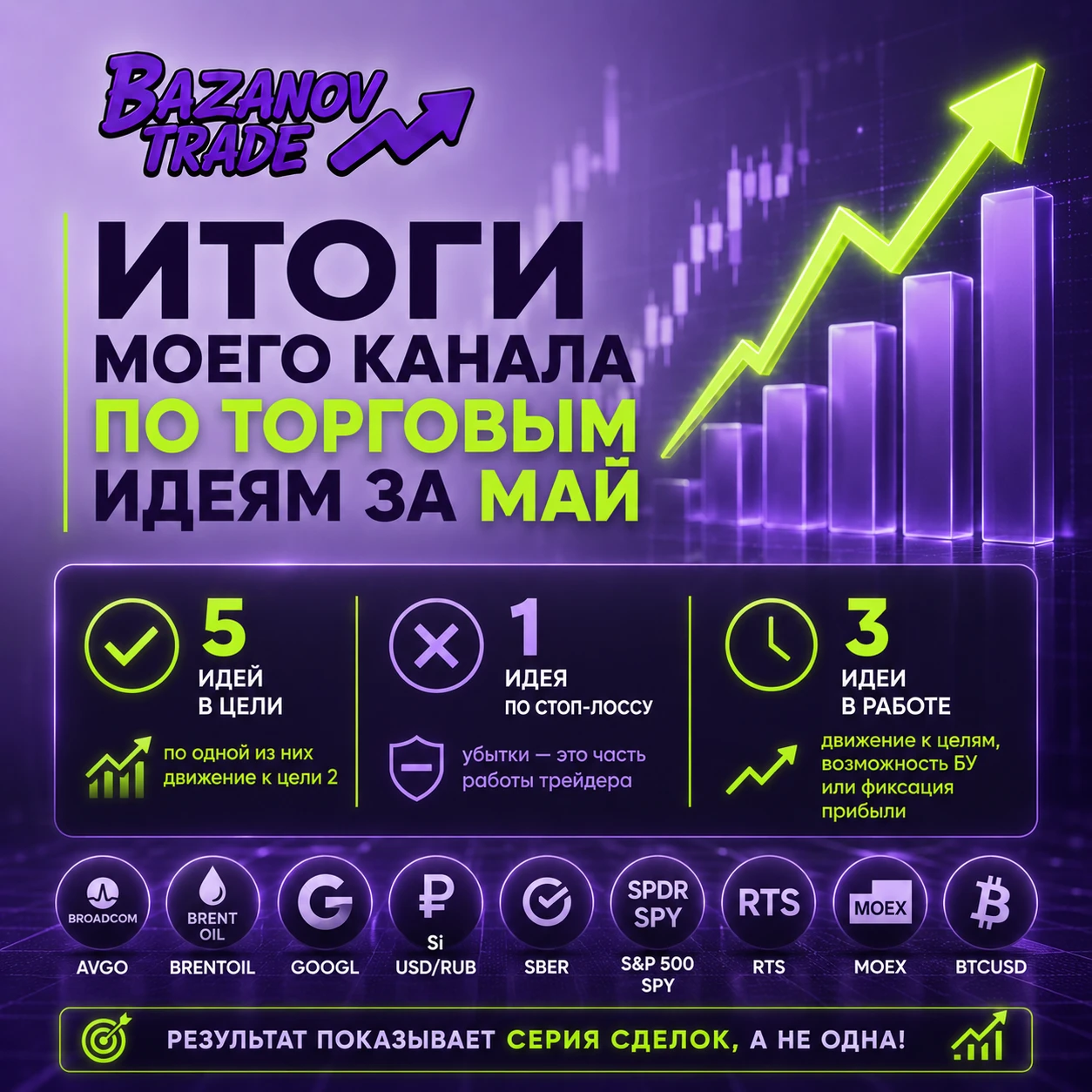 Те, кто давно следит за каналом ПРО ТРЕЙДИНГ, знают, что я регулярно публикую среднесрочные торговые идеи с - изображение