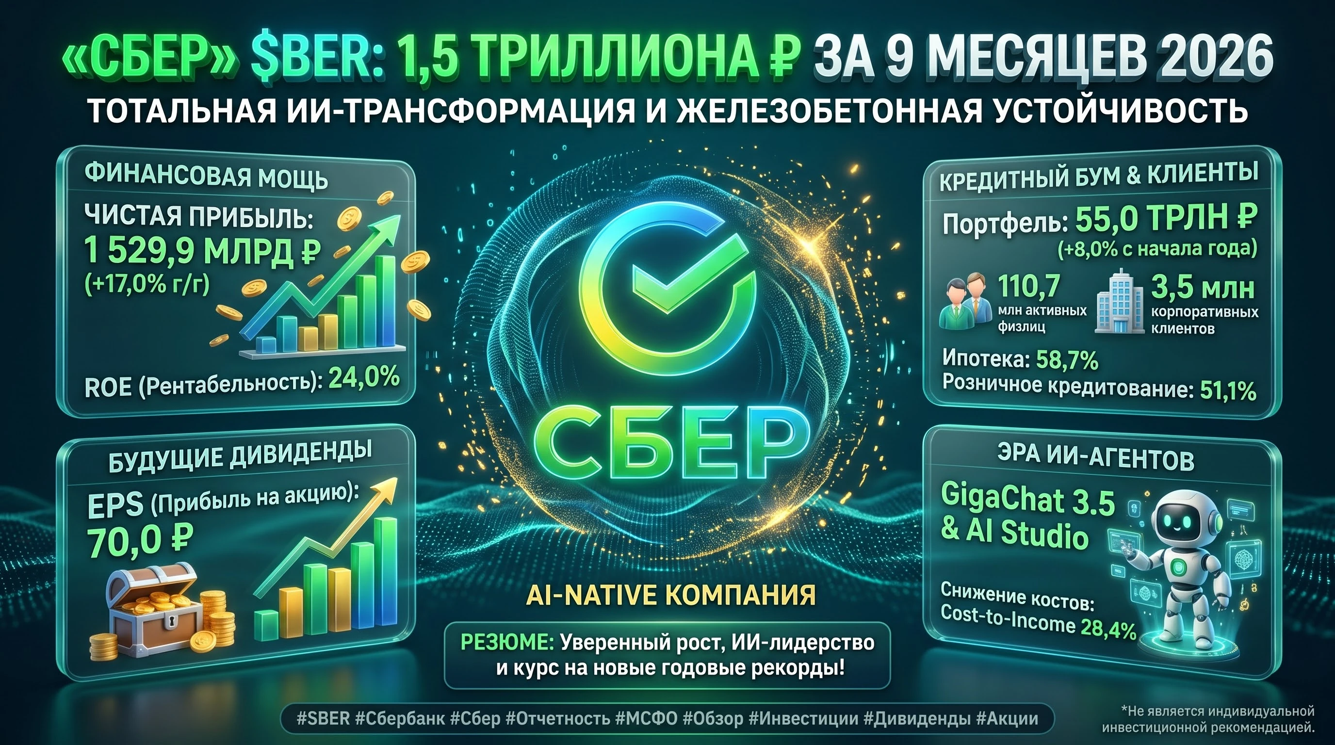 #SBER #Сбербанк #Сбер #Отчетность #МСФО #Обзор #Инвестиции #Дивиденды #Акции 🏦 "Сбер" $SBER - 1,5 триллиона за - изображение