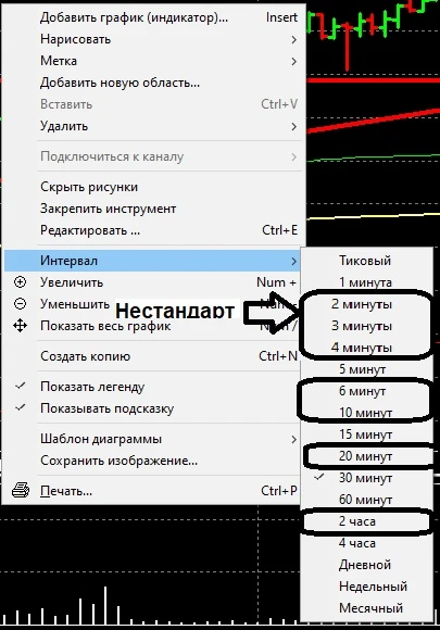 Классика «таймфреймингово» жанра – это периоды M1, M5, M15, H1, H4, D1. Эти цифры въелись в подкорку каждого - изображение