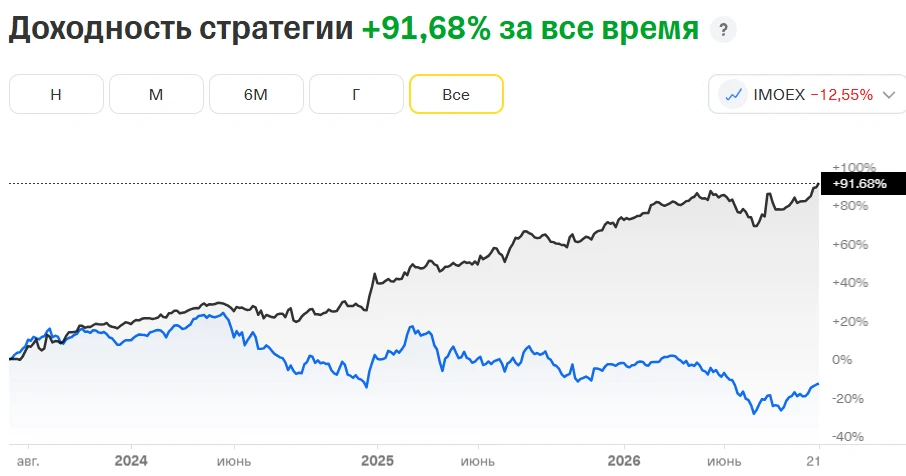 Для тех, кто тут недавно и не понимает, что происходит))) Возможно, нас ждет мир и полет индекса! А может, его - изображение