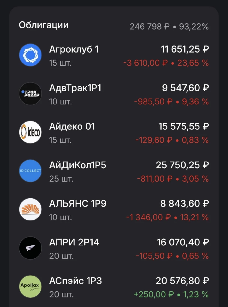 1️⃣ Брокерский счет – 264.736 ₽ (1–3 фото); 2️⃣ ИИС – 193.965 ₽ (4–7 фото). Рейтинги и доли эмитентов в - изображение