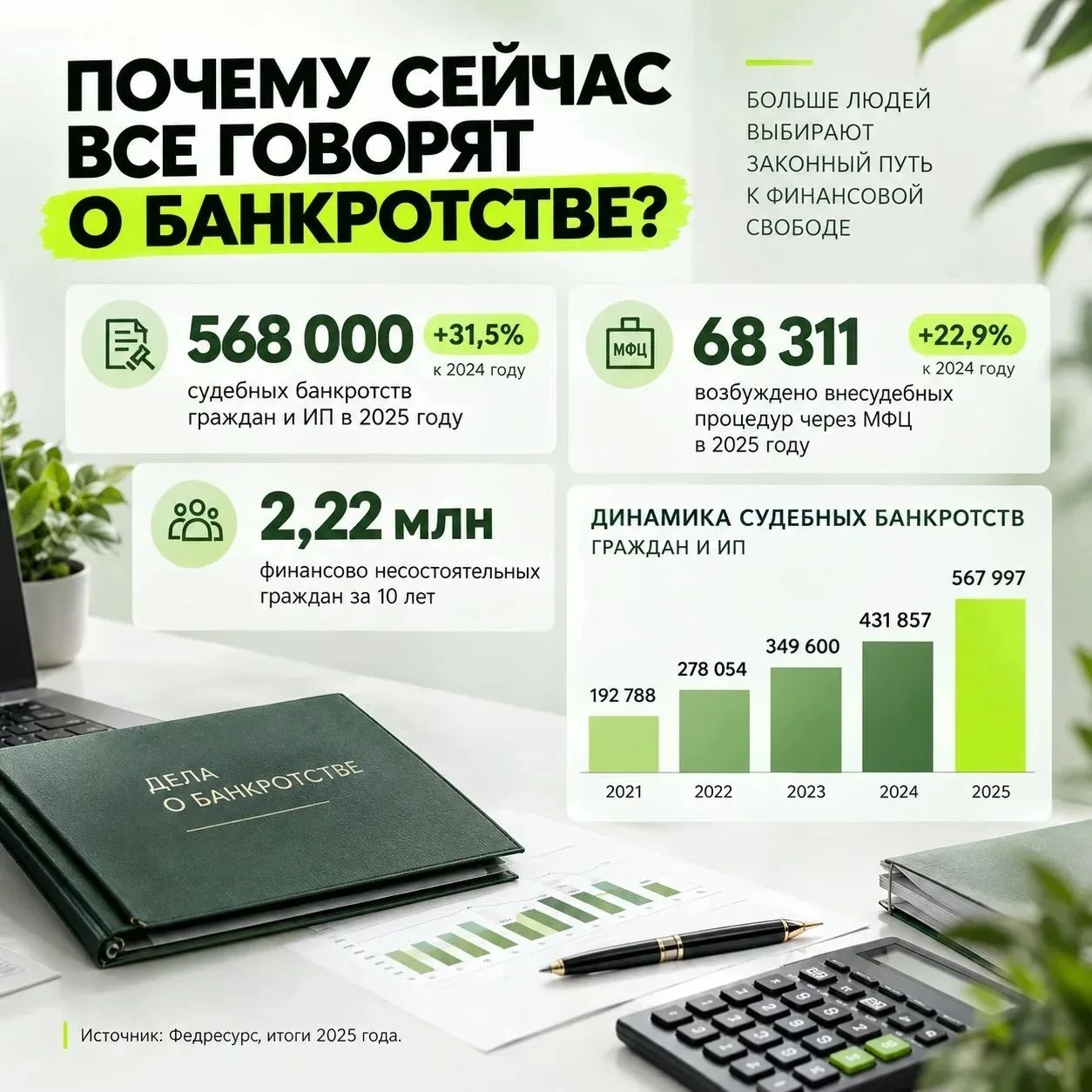 Почему сейчас ВСЕ говорят о банкротстве? 🤔 Хайп или реальный выход? Замечали, что реклама списания долгов лезет - изображение