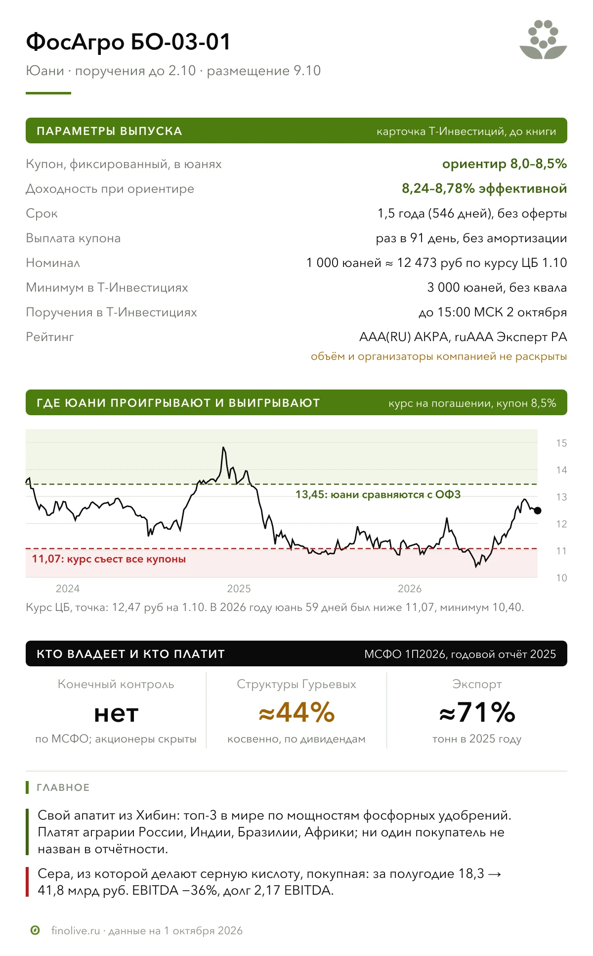 ФосАгро $PHOR, крупнейший в России производитель фосфорных удобрений, размещает юаневый выпуск БО-03-01 на - изображение