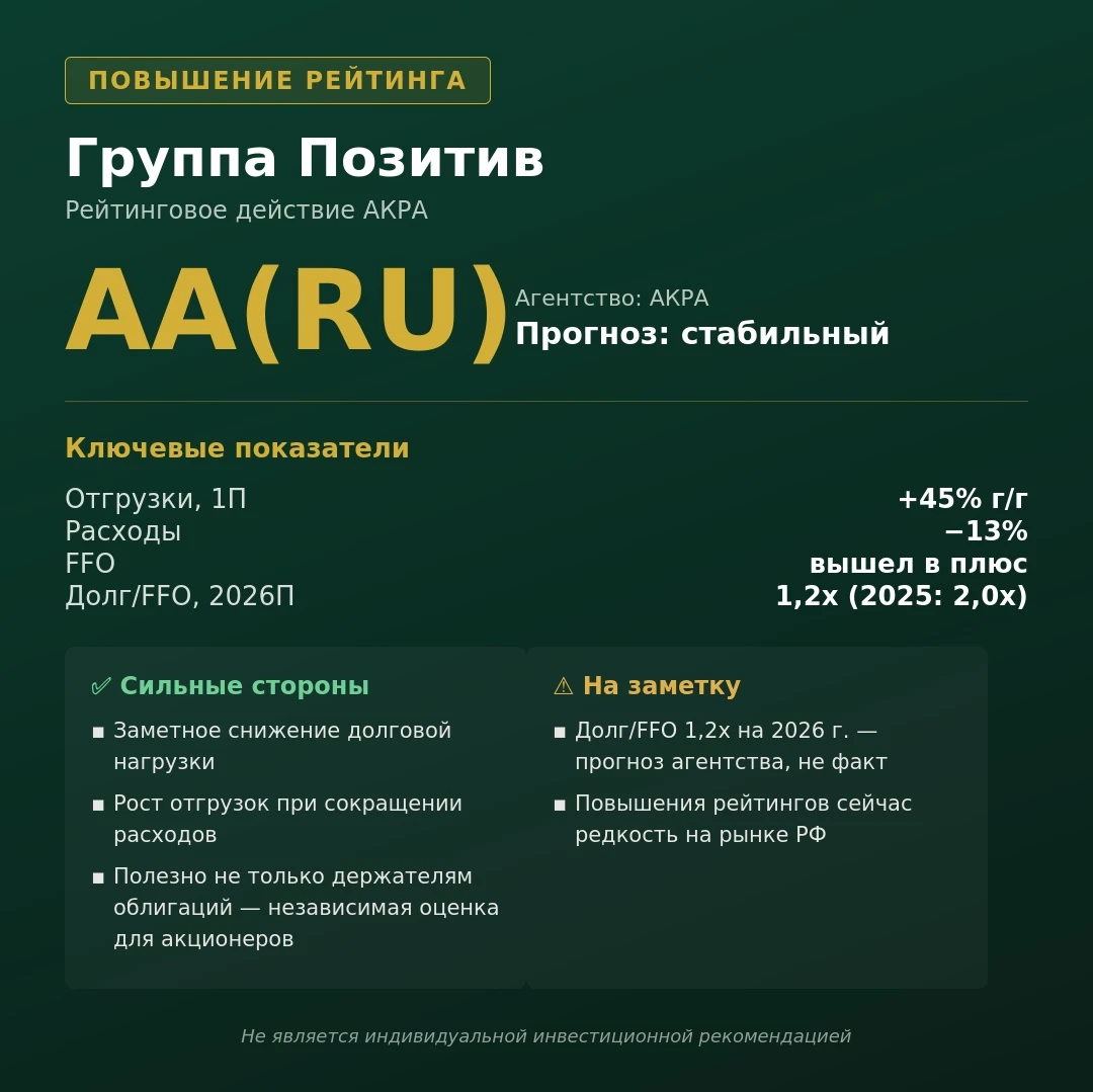 📊 АКРА повысило рейтинг «Группы Позитив» до AA(RU) Прогноз — стабильный ▪️ Причина повышения — снижение - изображение