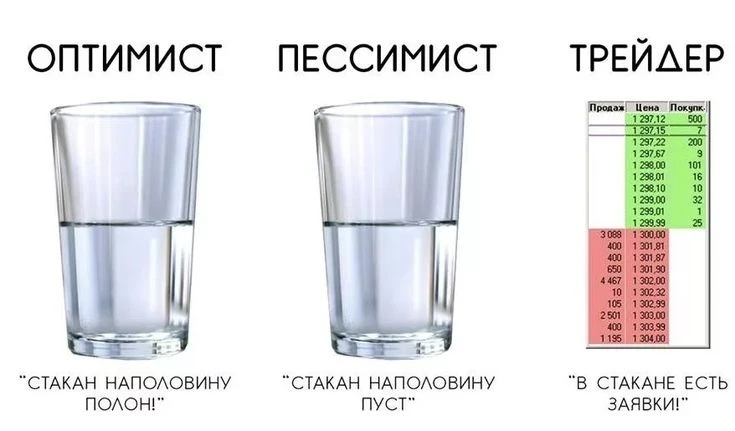 Оптимист видит заявки на покупку и думает: «Сейчас цена полетит!» Пессимист смотрит на продажи и кричит: «Всё - изображение