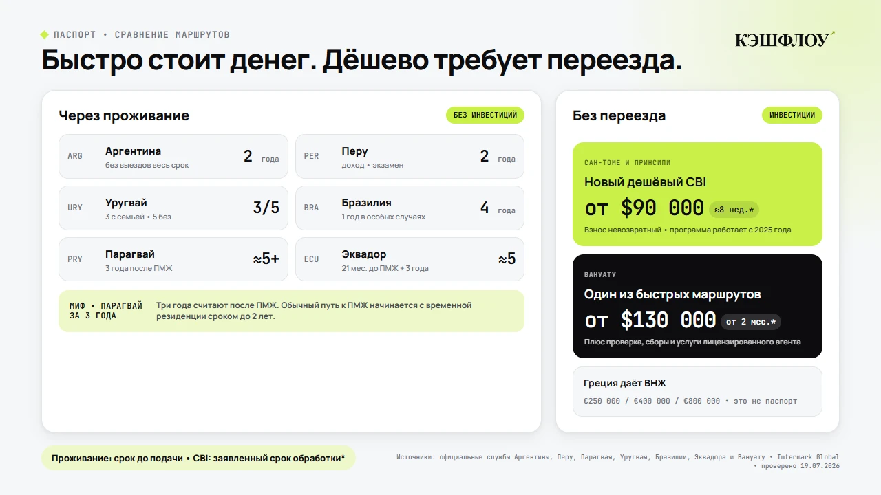 #хроникиверхнеголарса У нас тут вновь выросла частота запросов "куда эмигрировать из РФ", "где быстрее всего - изображение