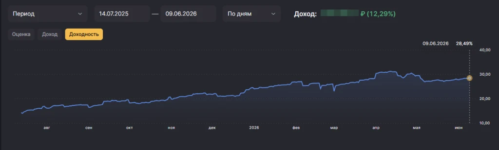 Вся ручная рутина по торговле автоматизирована с использованием системы #AlgoBond Одна система работает с - изображение