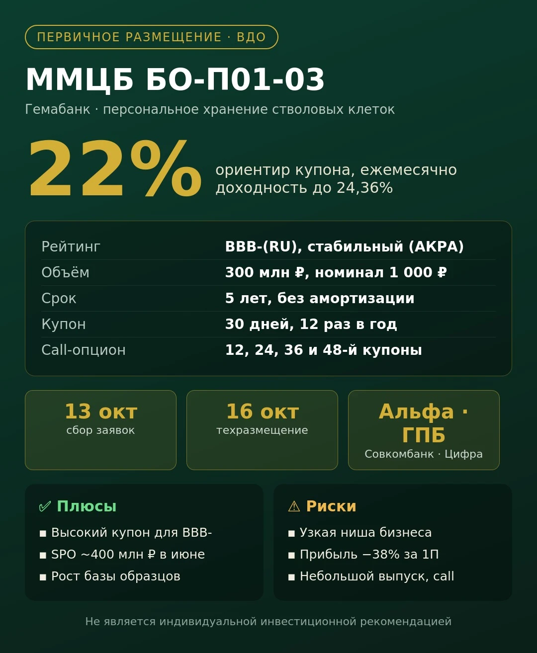 🧬 ММЦБ БО-П01-03: 22% в месяц на клетках пуповинной крови Сегодня, 13 октября, открывается книга заявок на - изображение