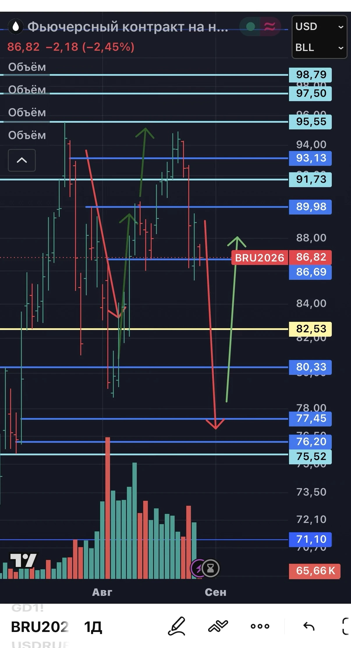 Нефть BRENT - изображение