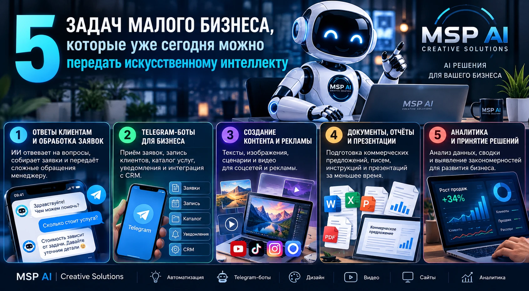 Искусственный интеллект — это уже не технология будущего. Сегодня он помогает небольшим компаниям экономить - изображение