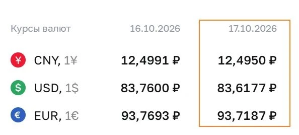 🇷🇺 #fx #россия ЦБ установил официальные курсы валют на выходные - изображение