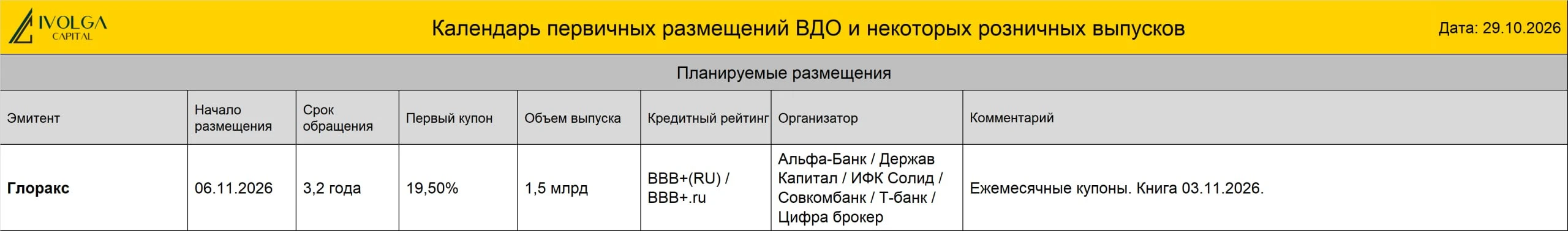 💼 ПКО "Вернём" ( B|ru| со стабильным прогнозом, 150 млн руб., ставка купона 25,5%, YTM 28,71 %, дюрация 2,14 - изображение