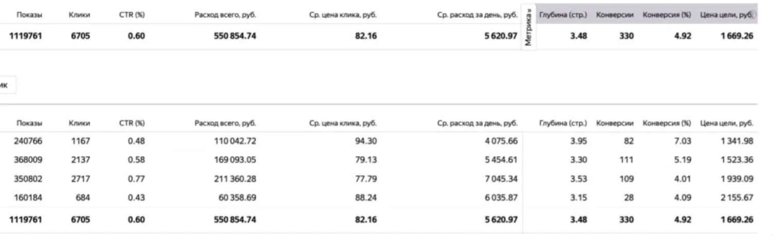 Расскажу подробно, как мы с клиентом из Кемерово стартовали с полного нуля — у человека не было ни сайта, ни - изображение