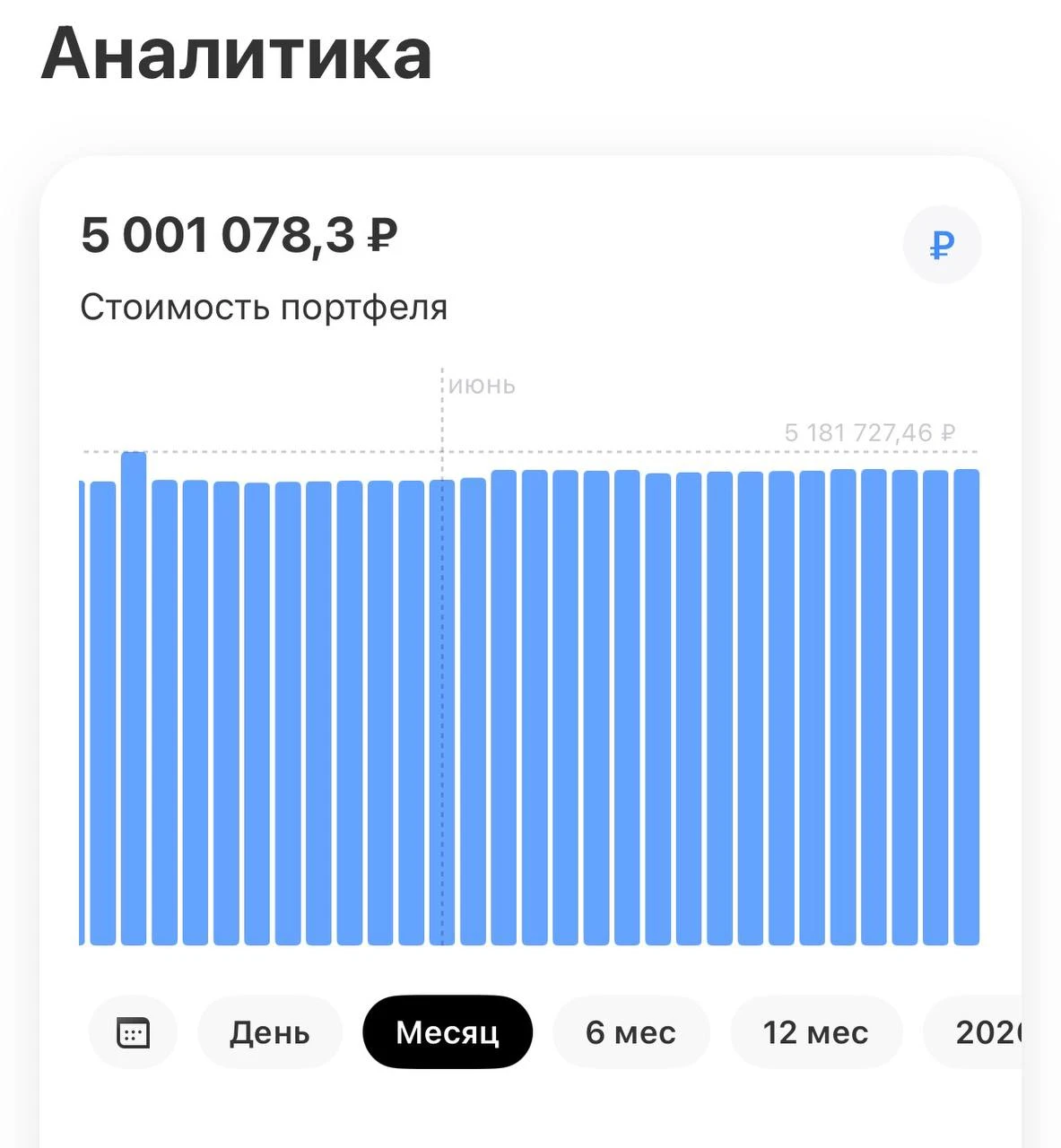 Привет, любители денежного потока! Мой публичный портфель в Т наконец перешагнул порог в 5 000 000р., не - изображение