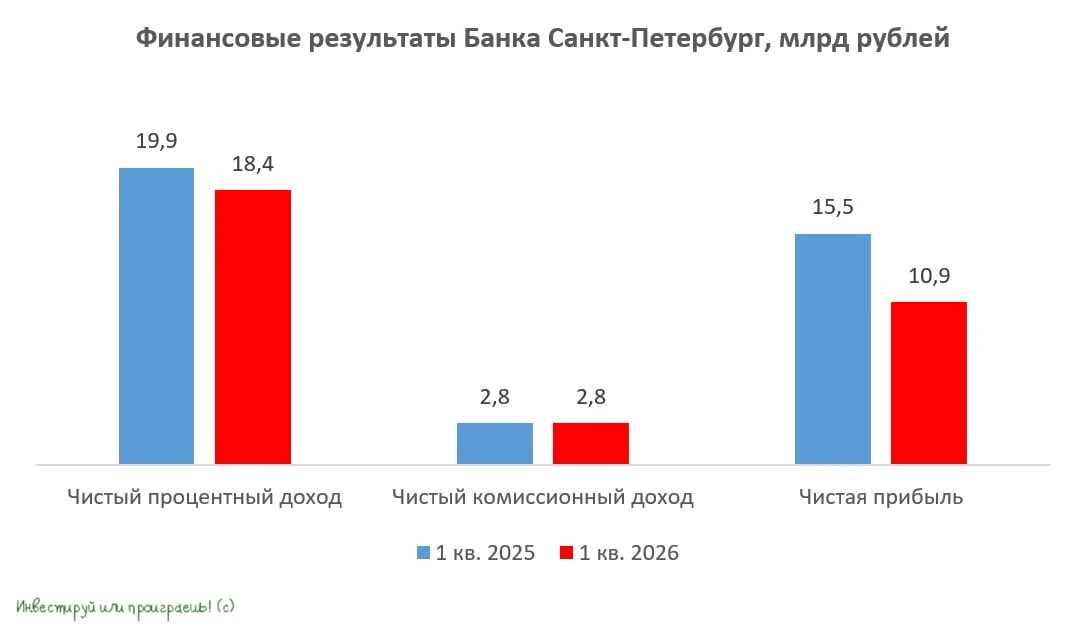 🧮 Центробанк фиксирует рост кредитования в корпоративном и розничном секторах экономики. На этом фоне предлагаю - изображение