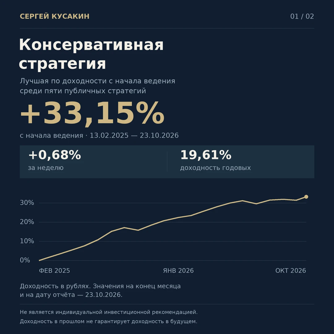 Главным событием недели стало заседание Банка России. Ключевую ставку сохранили на уровне 14%. Решение было - изображение