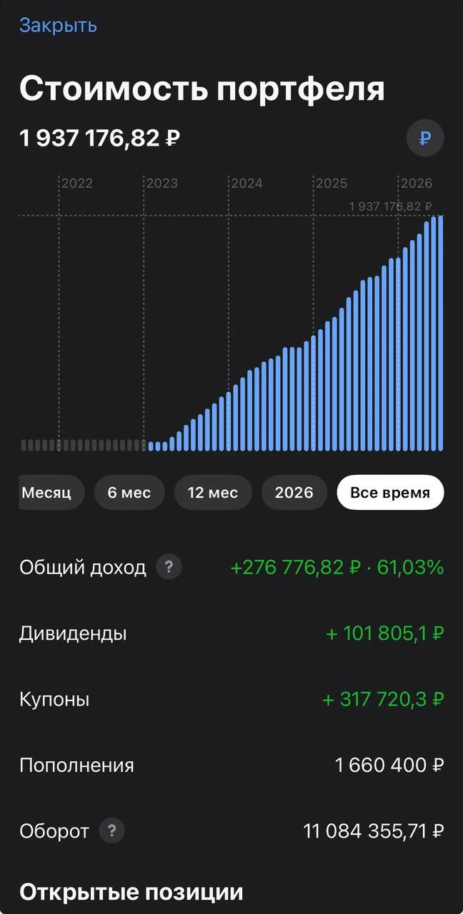 Банк России проанализировал результаты розничных инвесторов с портфелями от 10 тыс. до 10 млн рублей. Что - изображение