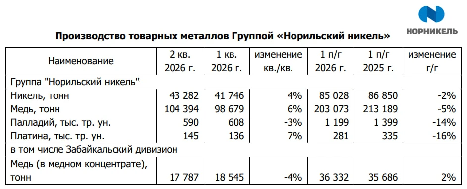 ⚒️ Цены на промышленные металлы в 2026 году растут, на фоне некоторого ускорения мировой экономики, и в этом - изображение