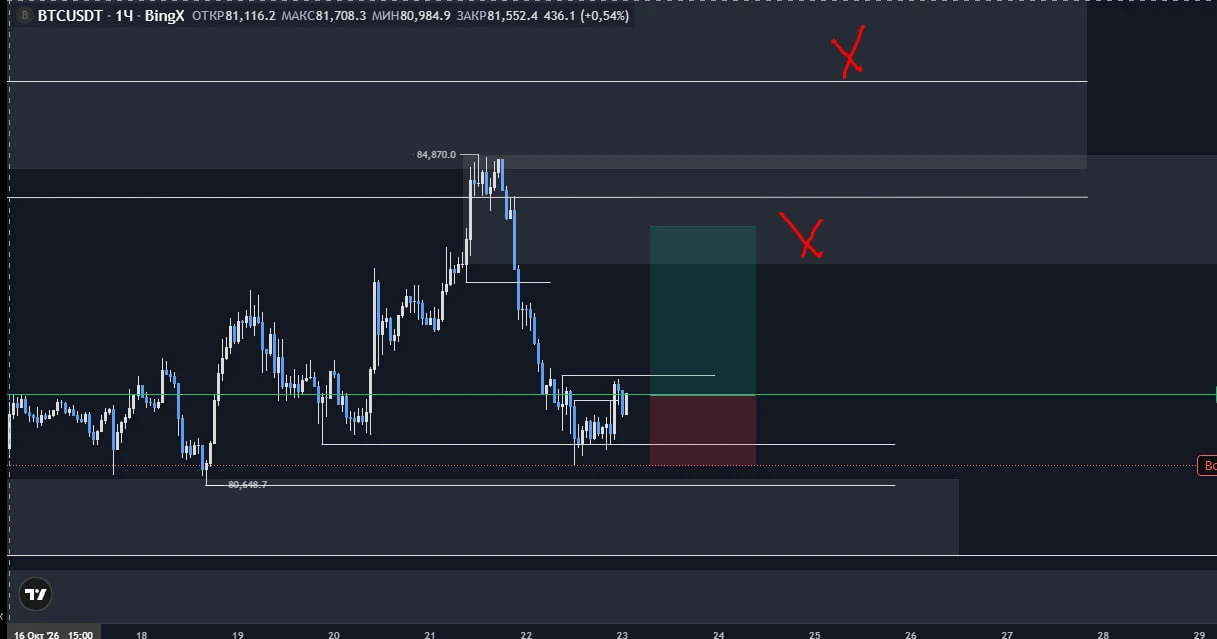 #BTC - изображение
