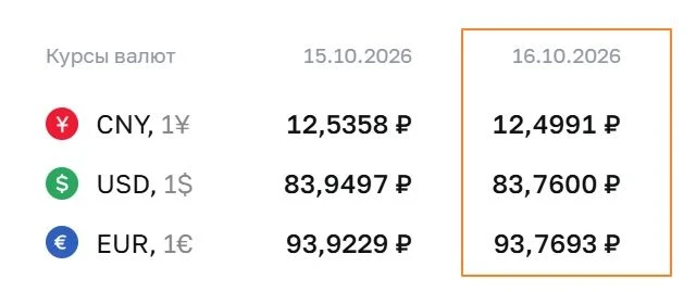 🇷🇺 #fx #россия ЦБ установил официальные курсы валют на 16 октября - изображение