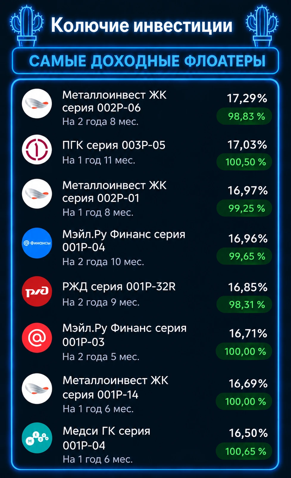 ‎Всем привет! В среду был на конференции, так что оставил вас без подборки по флоатерам, вот исправляюсь. - изображение
