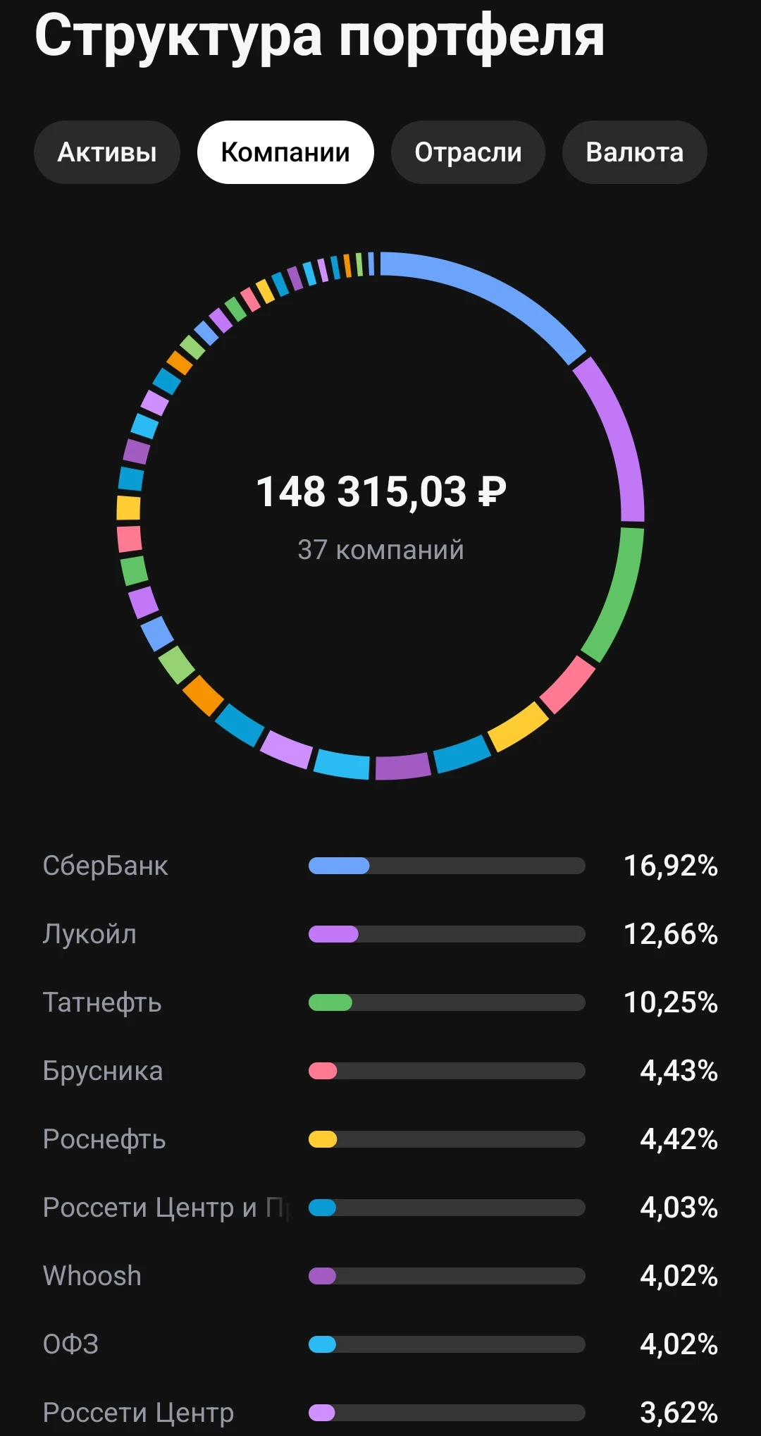 ​🌲1500 дней Pocket Money - 1500 дней побед и разочарований. Примерно 4 года назад мы анонсировали проект - изображение