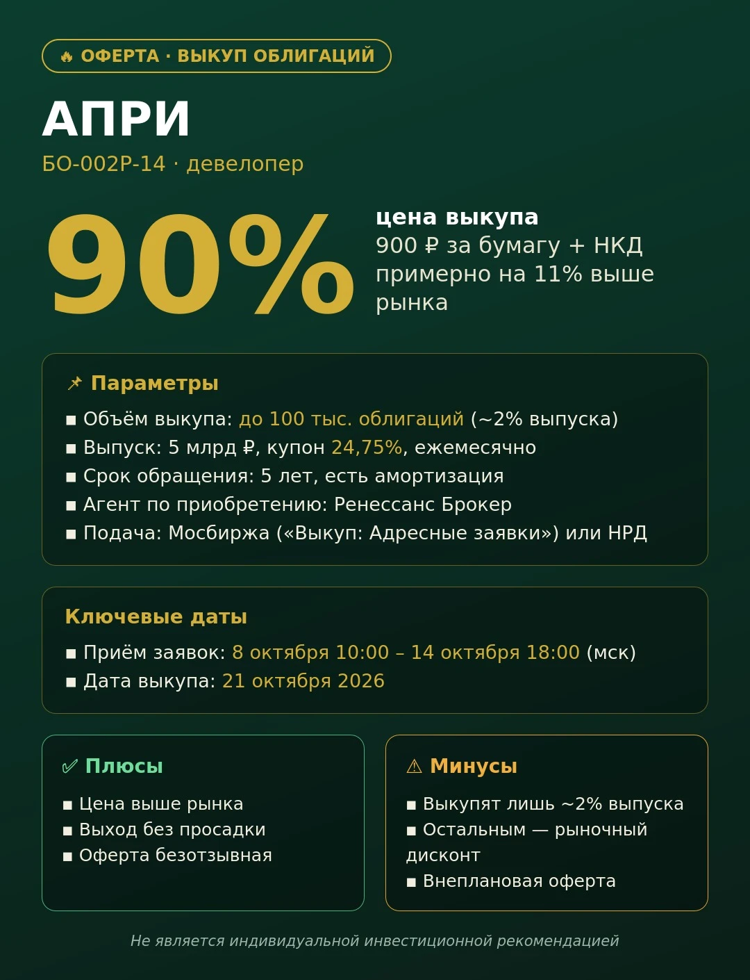 🔥 АПРИ выкупает свои облигации: 90% от номинала, но лимит символический Девелопер АПРИ объявил внеплановую - изображение