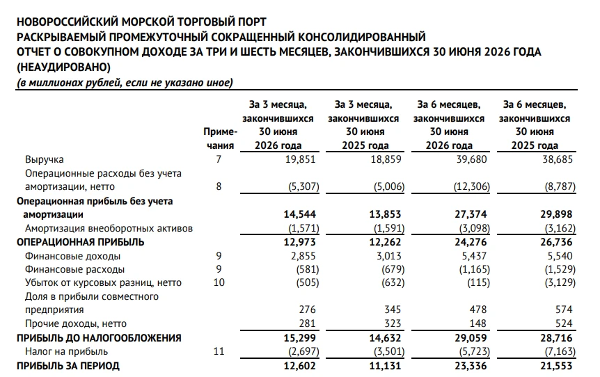 🧮 Ассоциация морских торговых портов фиксирует рост грузооборота в российских портах, и в этом контексте - изображение