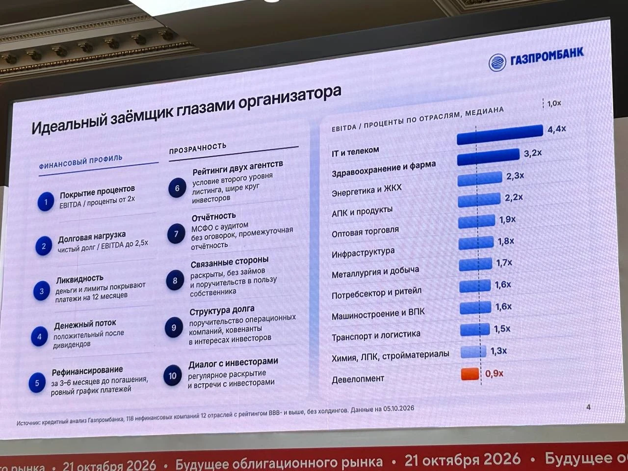 Идеальный эмитент глазами Организатора облигаций по версии ГПБ Полностью согласен со всеми пунктами. Любому - изображение
