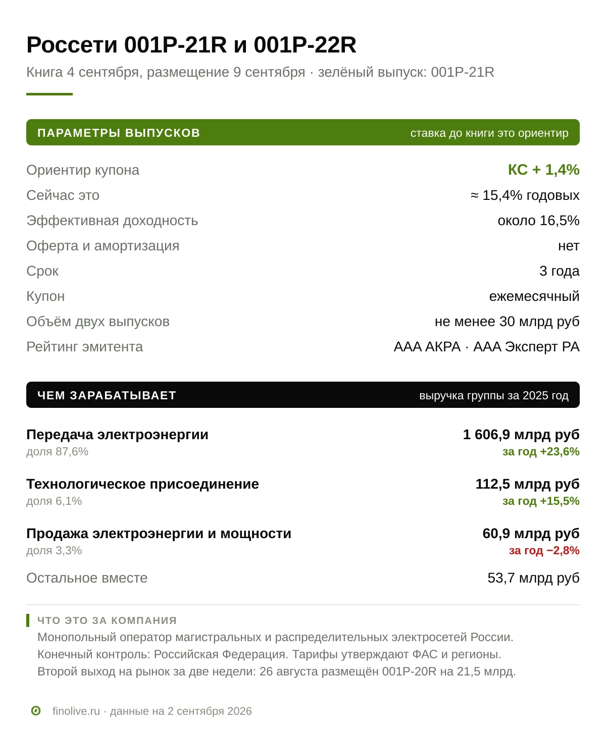 #облигации #россети #размещения 4 сентября «Россети» собирают книгу сразу по двум 3-х летним флоатерам на сумму - изображение