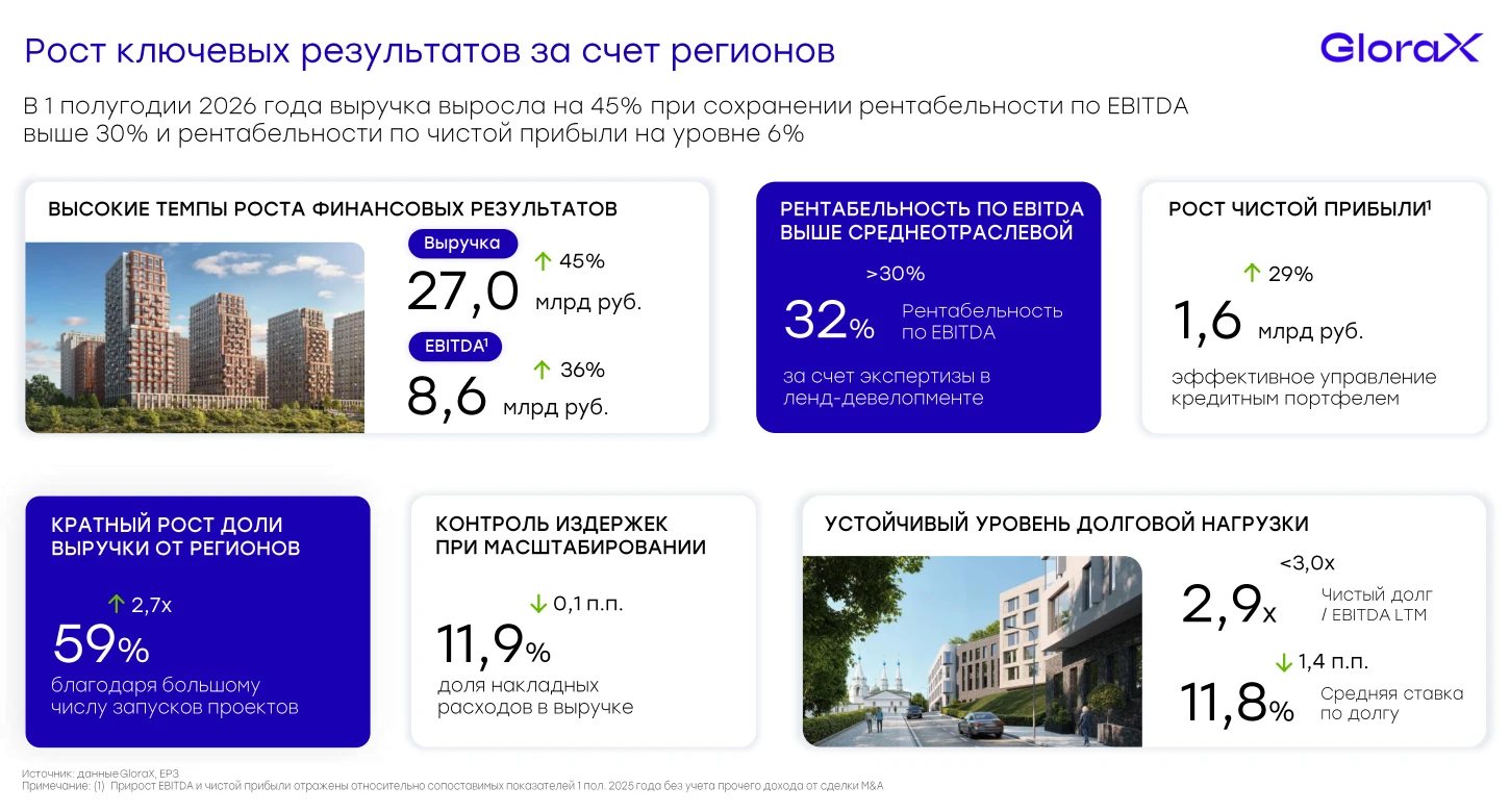 🧮 Отечественный рынок недвижимости переживает сейчас сложный стресс-тест. Однако даже на таком непростом рынке - изображение