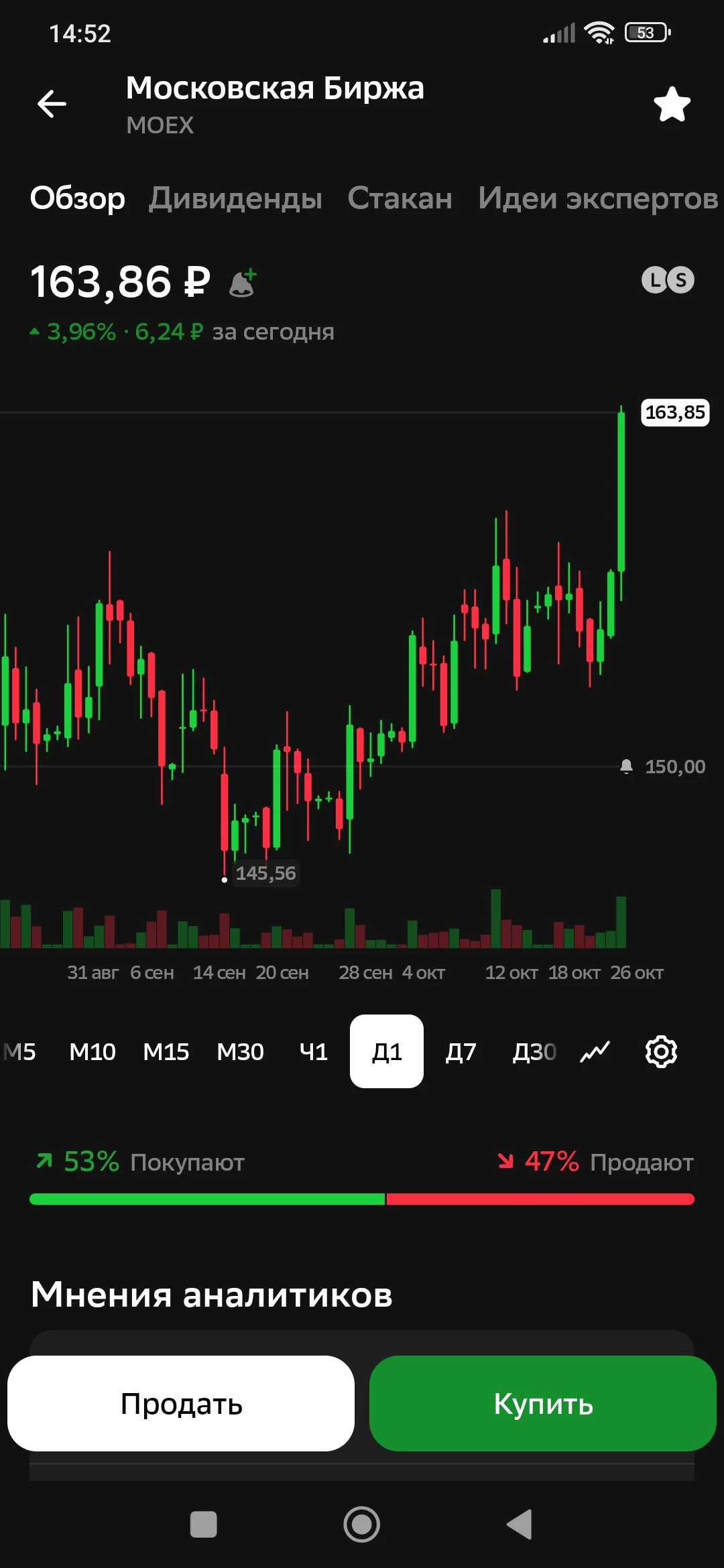 $MOEX - изображение