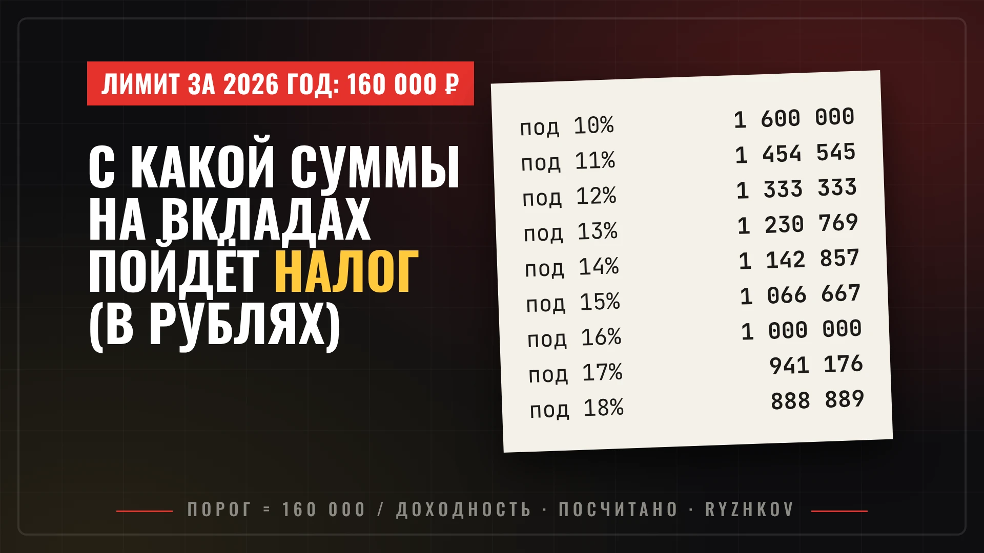 Это про всех, у кого на вкладах и накопительных счетах больше миллиона. Считаем по всем банкам вместе. ❗️ Что - изображение