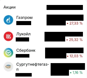 #Обзорпортфеля В инвестиционном портфеле из акций первым нивелировал минус Сургут-префы. В течении месяца - изображение