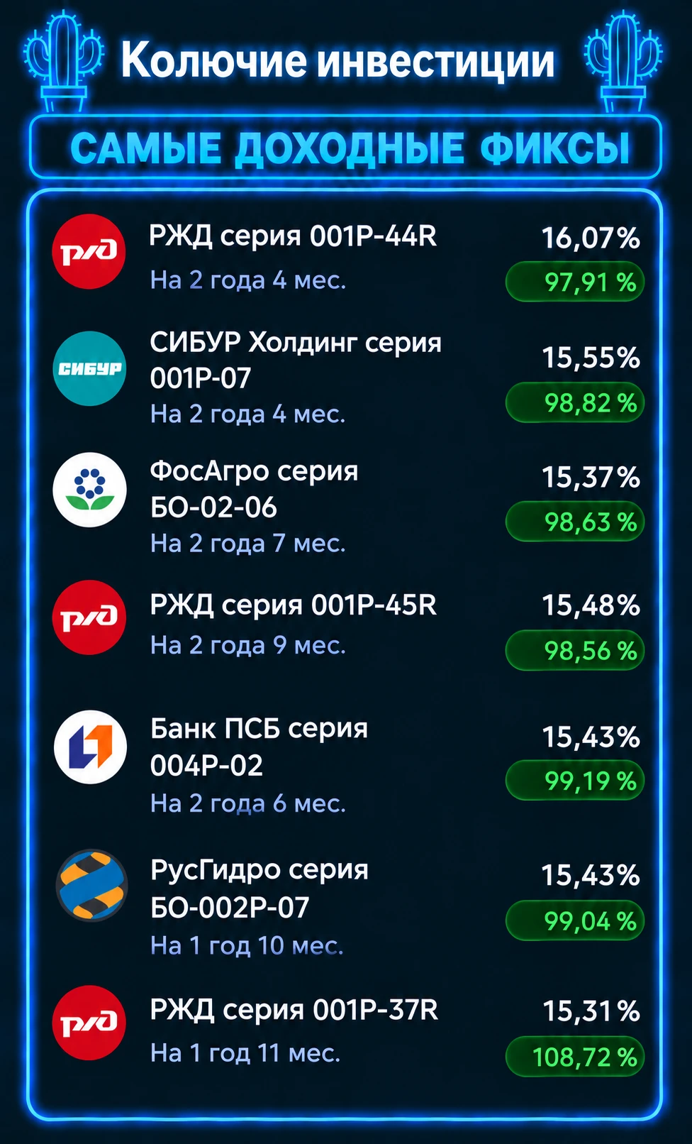 ‎Всем доброго понедельничного утра. У нас все стабильно: новая неделя — новая свежая подборка самых доходных - изображение