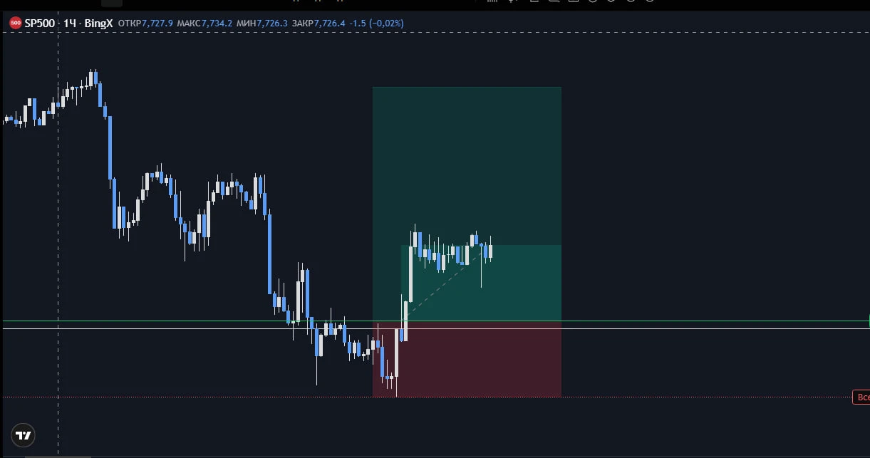 #sp500 - изображение