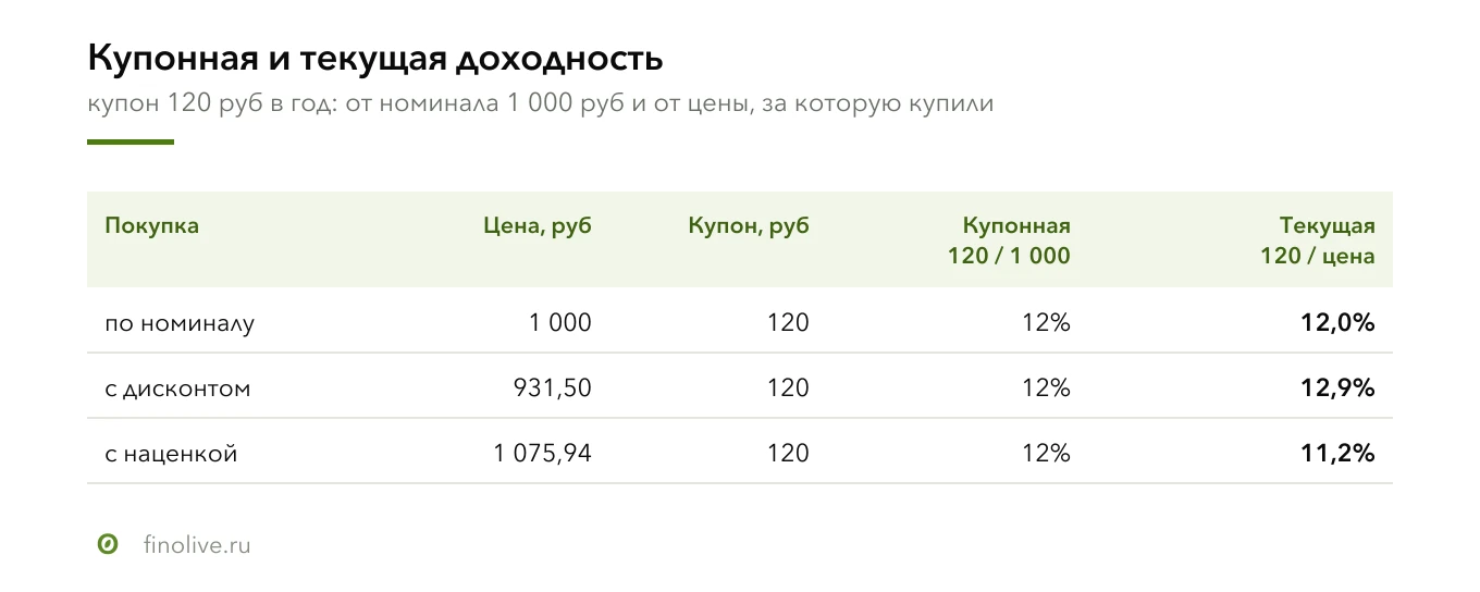 При сравнении разных инструментов важно сравнивать правильно. Очень часто вижу, как сравнивают разные цифры. У - изображение
