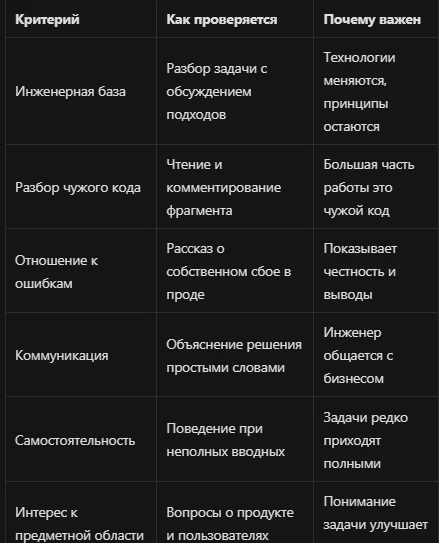 Артём Збандут об инженерной команде: процессы, код-ревью, дежурство и найм Артём Збандут — технический директор - изображение