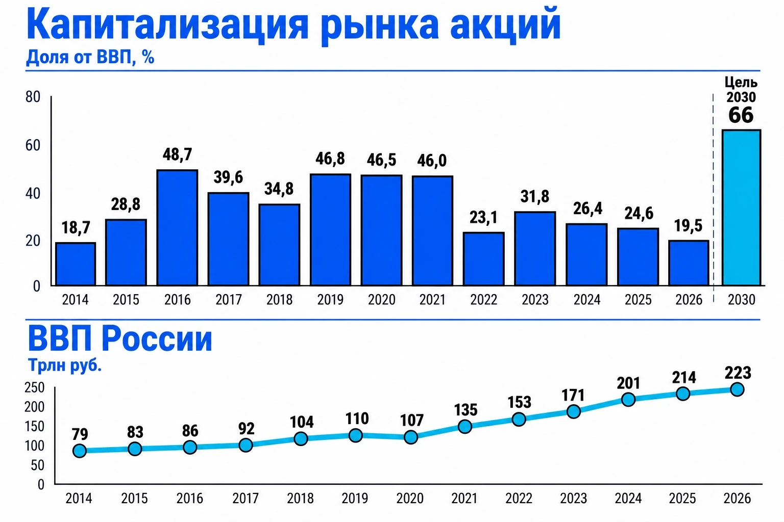 Всем привет! Если коротко, государство намерено сместить акцент с поддержки кредитования на развитие рынка - изображение