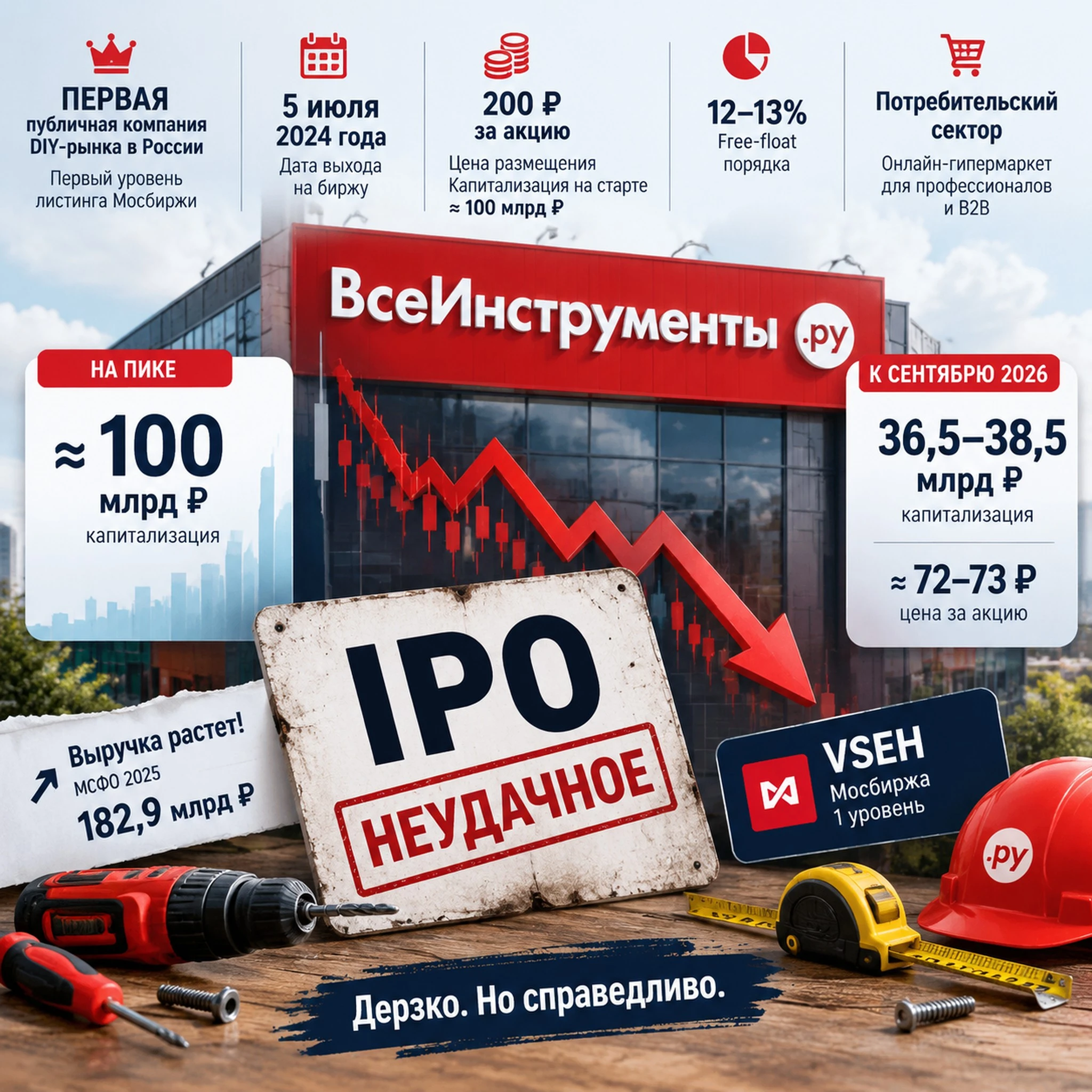 🪛✂️Коротко просто и по фактам: · Статус: Первая публичная компания DIY-рынка в России, первый уровень листинга - изображение