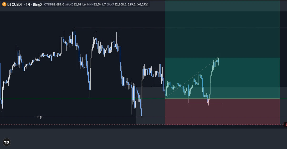 #BTC Доброе утро - изображение