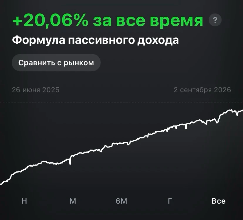 Текущий состав стратегии актуален. Чуть позже, по мере выхода свежих макроданных, начну детально формировать - изображение