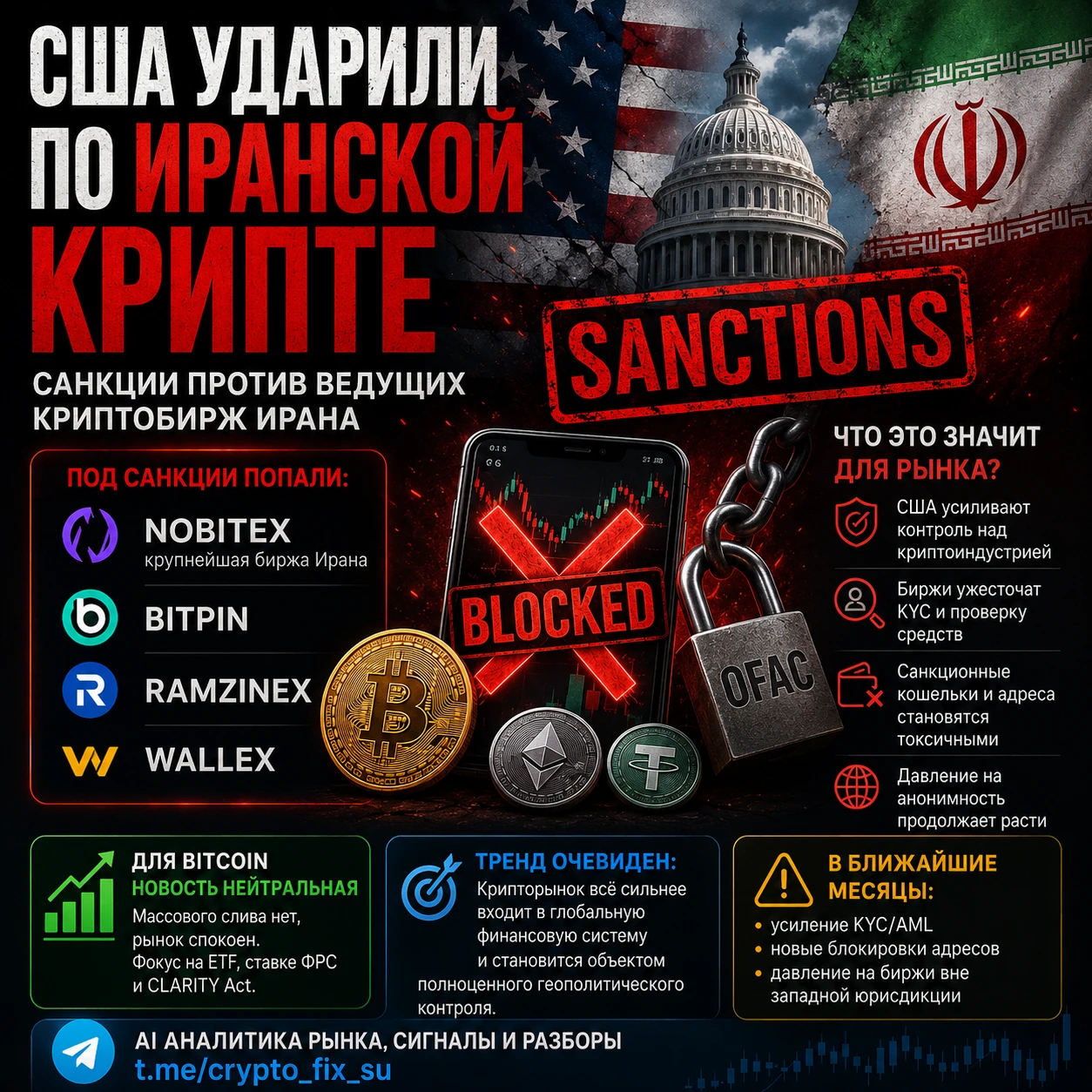 Минфин США ввёл санкции против крупнейших криптобирж Ирана, включая Nobitex. По данным властей, площадки - изображение